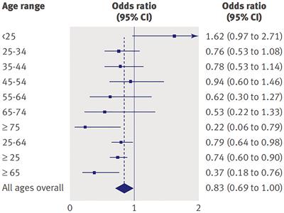 Commentary: Duty to Warn: Antidepressant Black Box Suicidality Warning is Empirically Justified